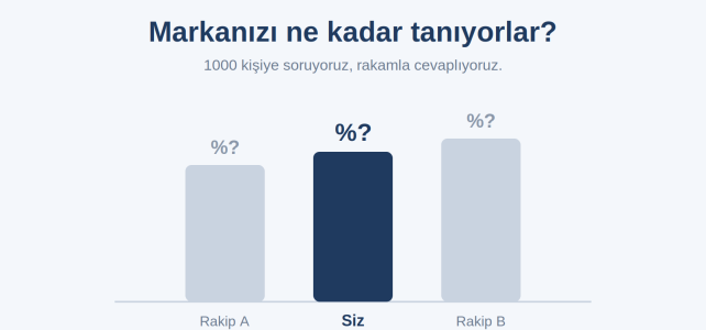 Markanızı Ne Kadar Tanıyorlar?